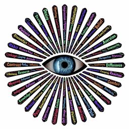 眼轴正常一年增长多少？全方位解读眼轴变化与视力健康